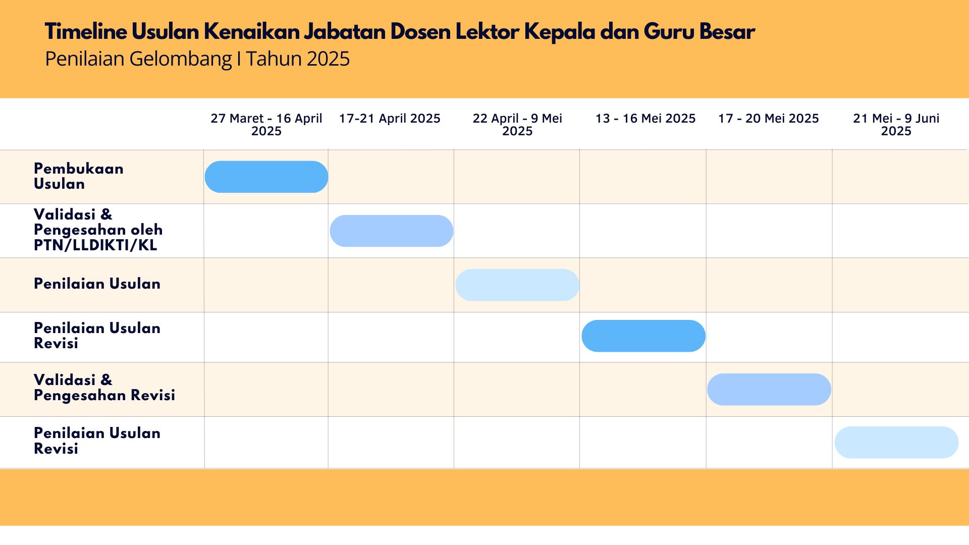 Pengumuman Pembukaan Usulan Kenaikan Jabatan Dosen Lektor Kepala dan Guru Besar